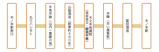 コース詳細図