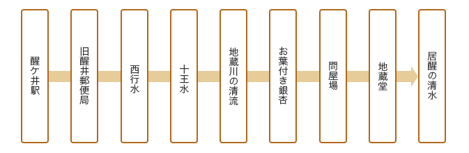 コース詳細図