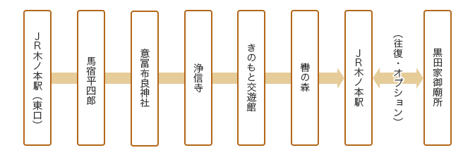 コース詳細図