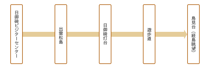 コース詳細図