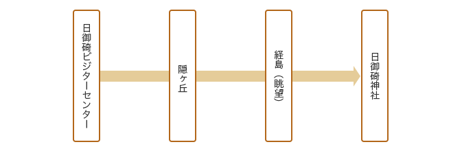 コース詳細図