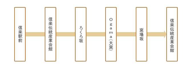 コース詳細図 