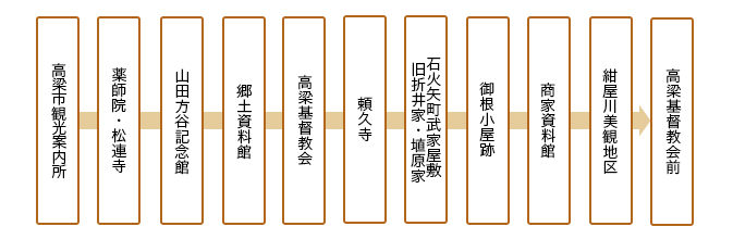コース詳細図