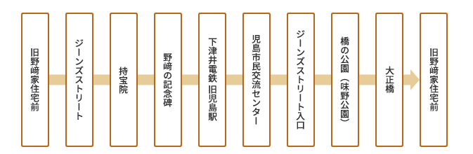 コース詳細図