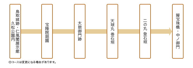 コース詳細図　◎コースは変更になる場合があります。