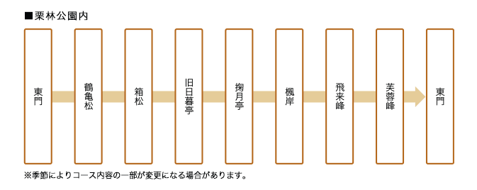 コース詳細図　※季節によりコース内容の一部が変更になる場合があります。