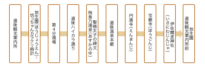 コース詳細図