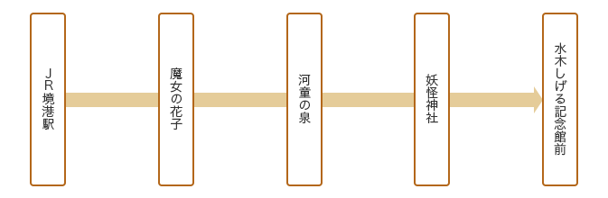 コース詳細図
