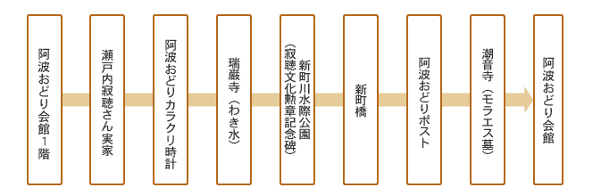 コース詳細図