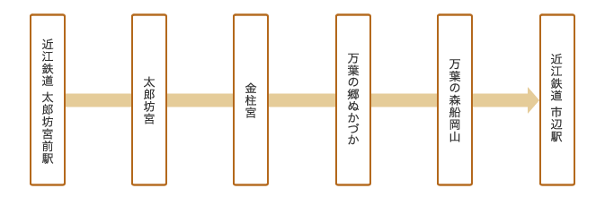 コース詳細図