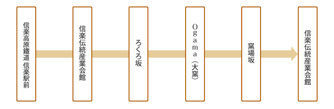 コース詳細図
