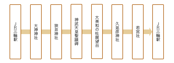 コース詳細図