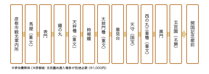 コース詳細図　※彦根城（玄宮園含む）では入場料が別途必要です。