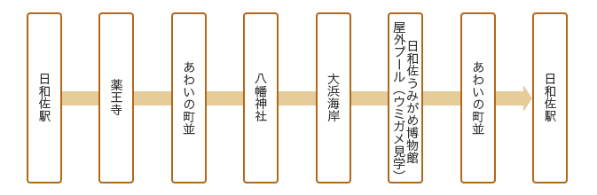 コース詳細図