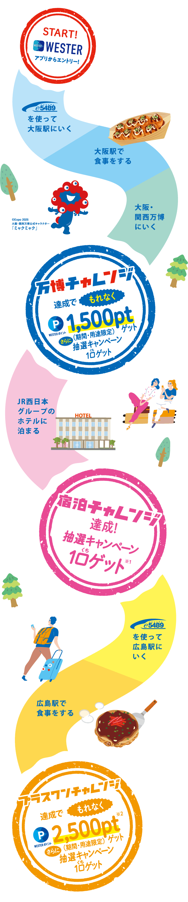 北陸エリアからの行き方イメージ画像