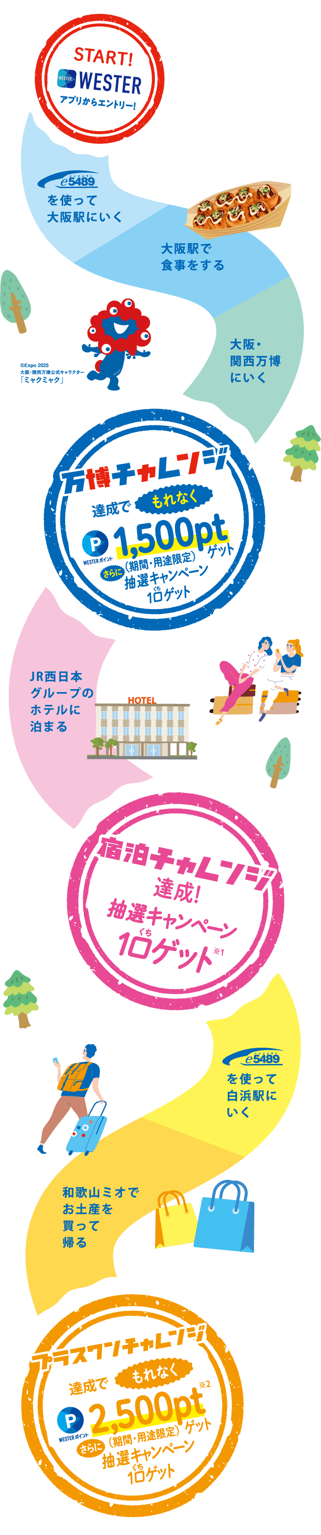 山陽エリアからの行き方イメージ画像