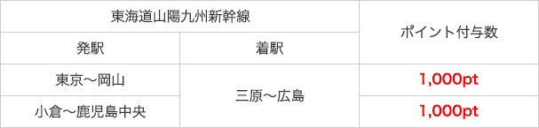 ②宮島・瀬戸内tabiwaぐるりんパス