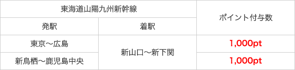 ③下関・長門tabiwaぐるりんパス