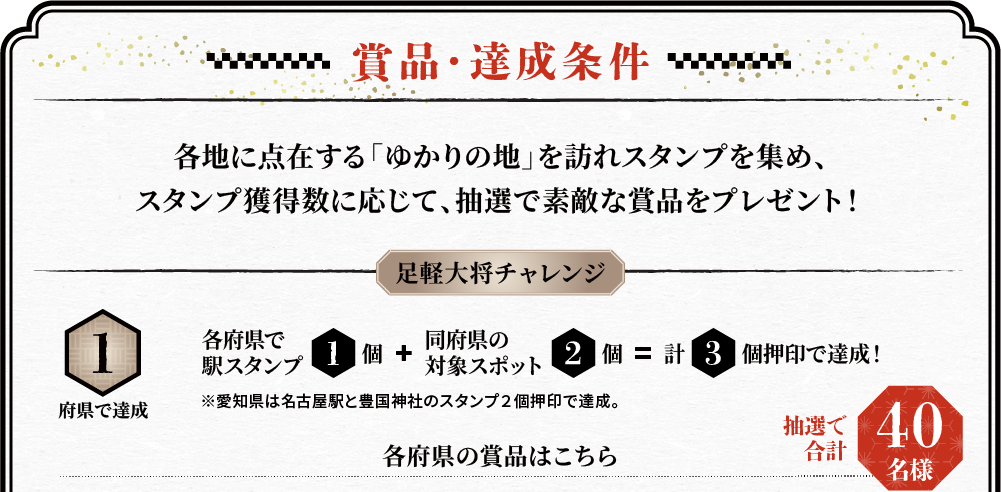 賞品・達成条件