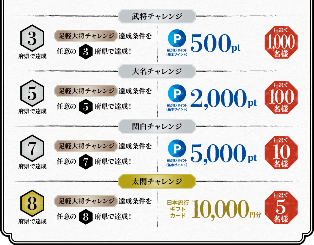 賞品・達成条件