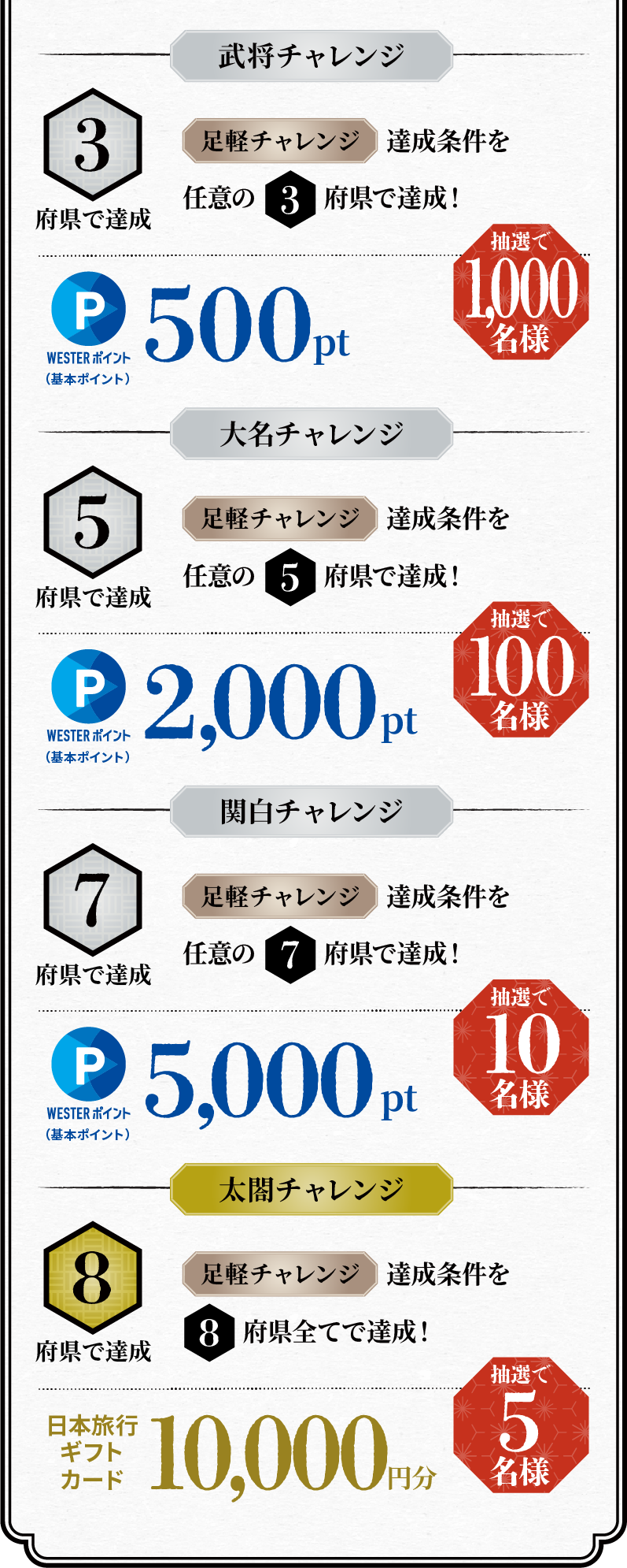 秀吉・秀長！戦国めぐり旅 兄弟ゆかりのスポットを巡ろう！ | おでかけ