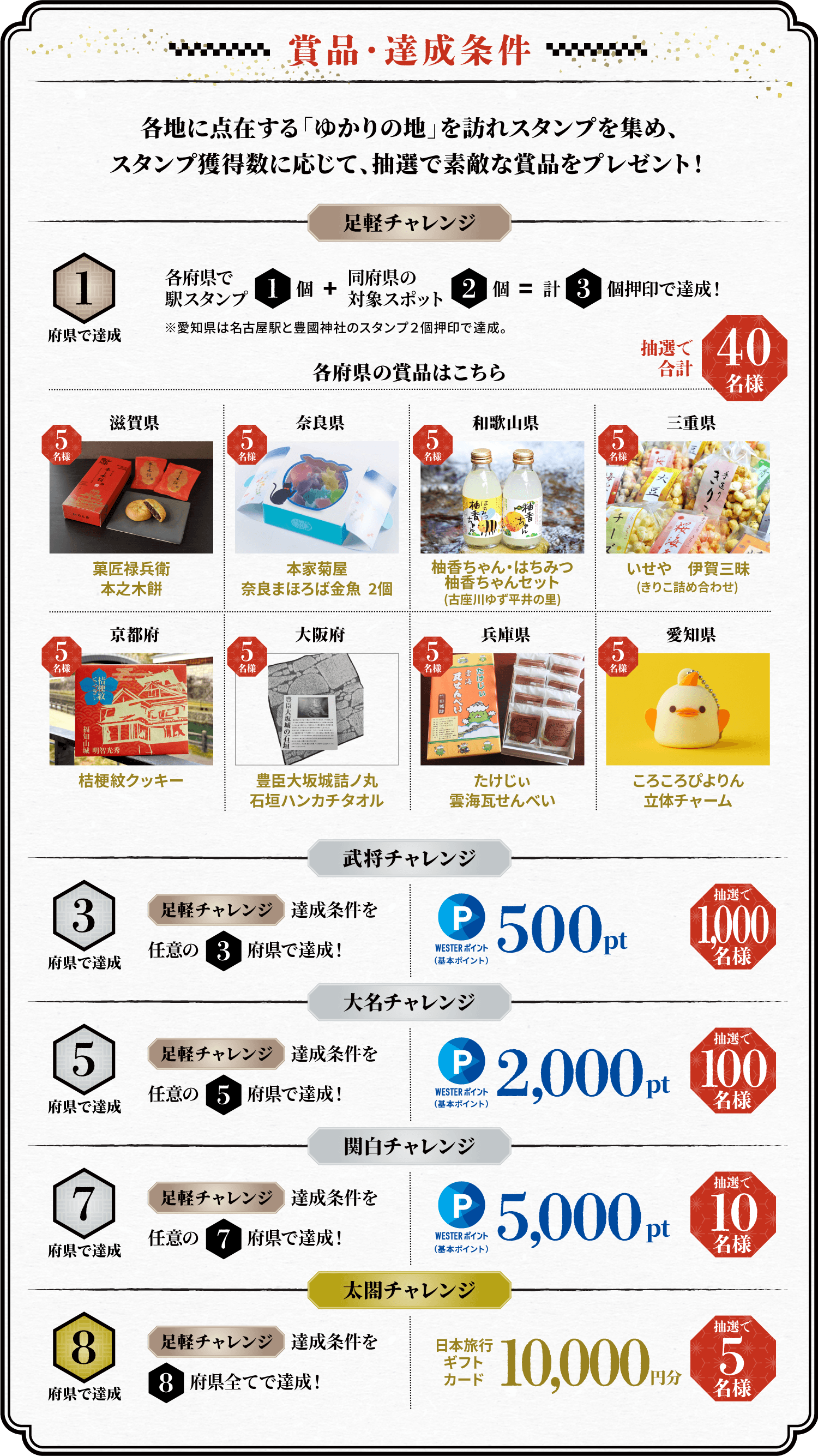 賞品・達成条件