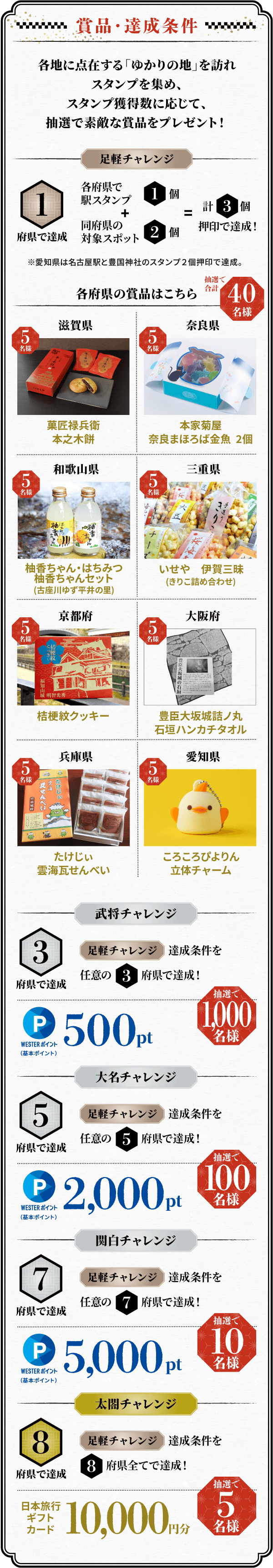 秀吉・秀長！戦国めぐり旅 兄弟ゆかりのスポットを巡ろう！ | おでかけ
