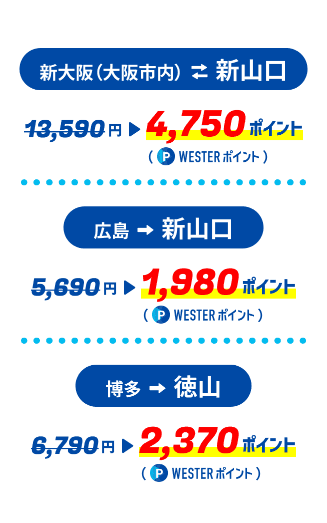 新大阪（大阪市内）から新山口：通常13,590円が4,750ポイント。広島から新山口：通常5,690円が1,980ポイント。博多から徳山：通常6,790円が2,370ポイント。