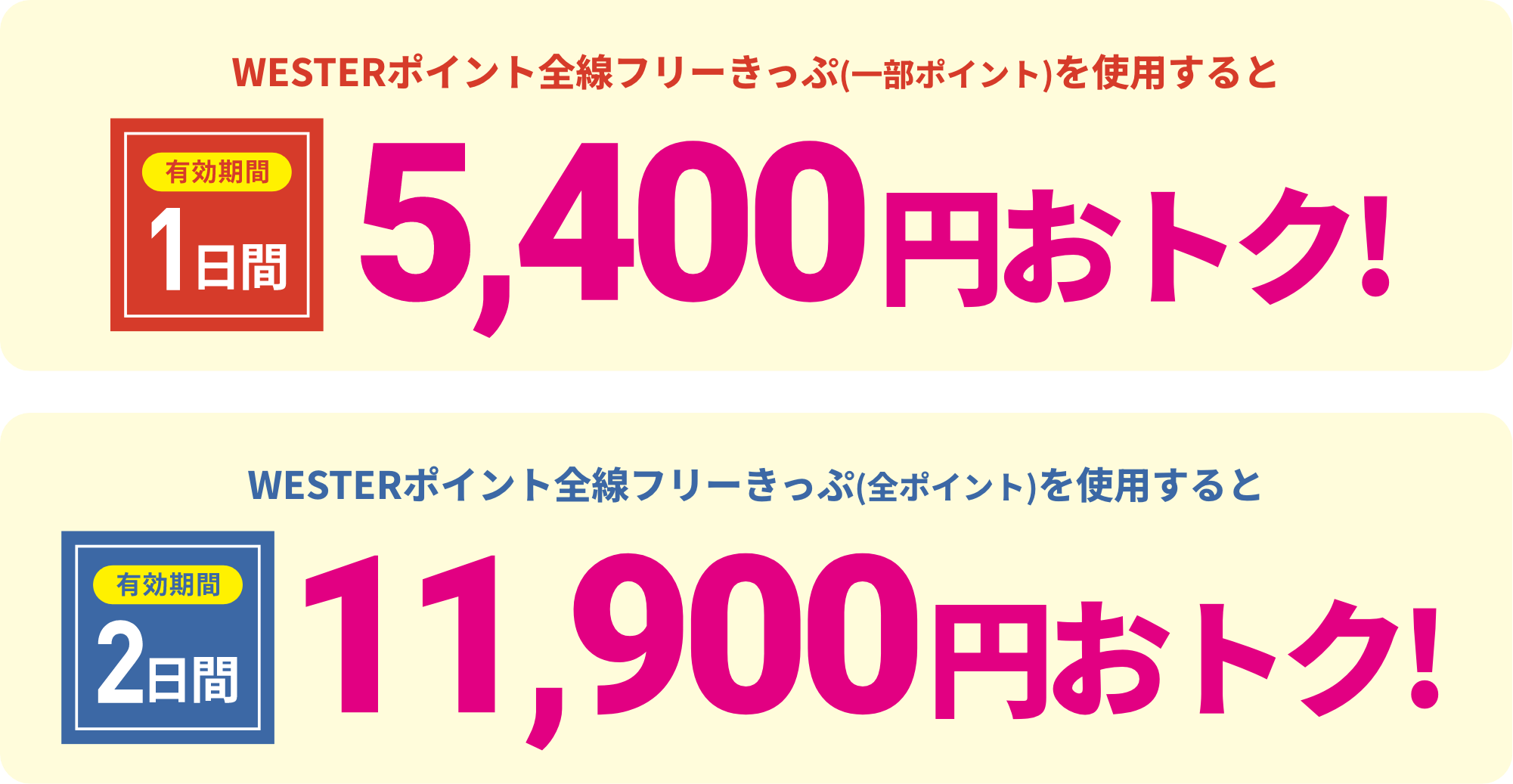 WESTERポイント全線フリーきっぷ（一部ポイント）を使用すると有効期間1日間5,400おトク！WESTERポイント全線フリーきっぷ（全ポイント）を使用すると有効期間2日間11,900円おトク！