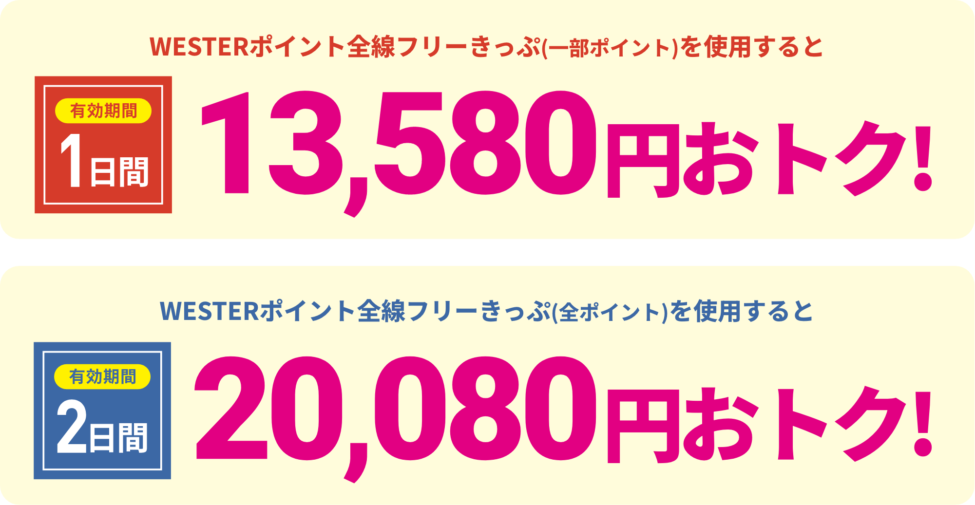 WESTERポイント全線フリーきっぷ（一部ポイント）を使用すると有効期間1日間13,580おトク！WESTERポイント全線フリーきっぷ（全ポイント）を使用すると有効期間2日間20,080円おトク！