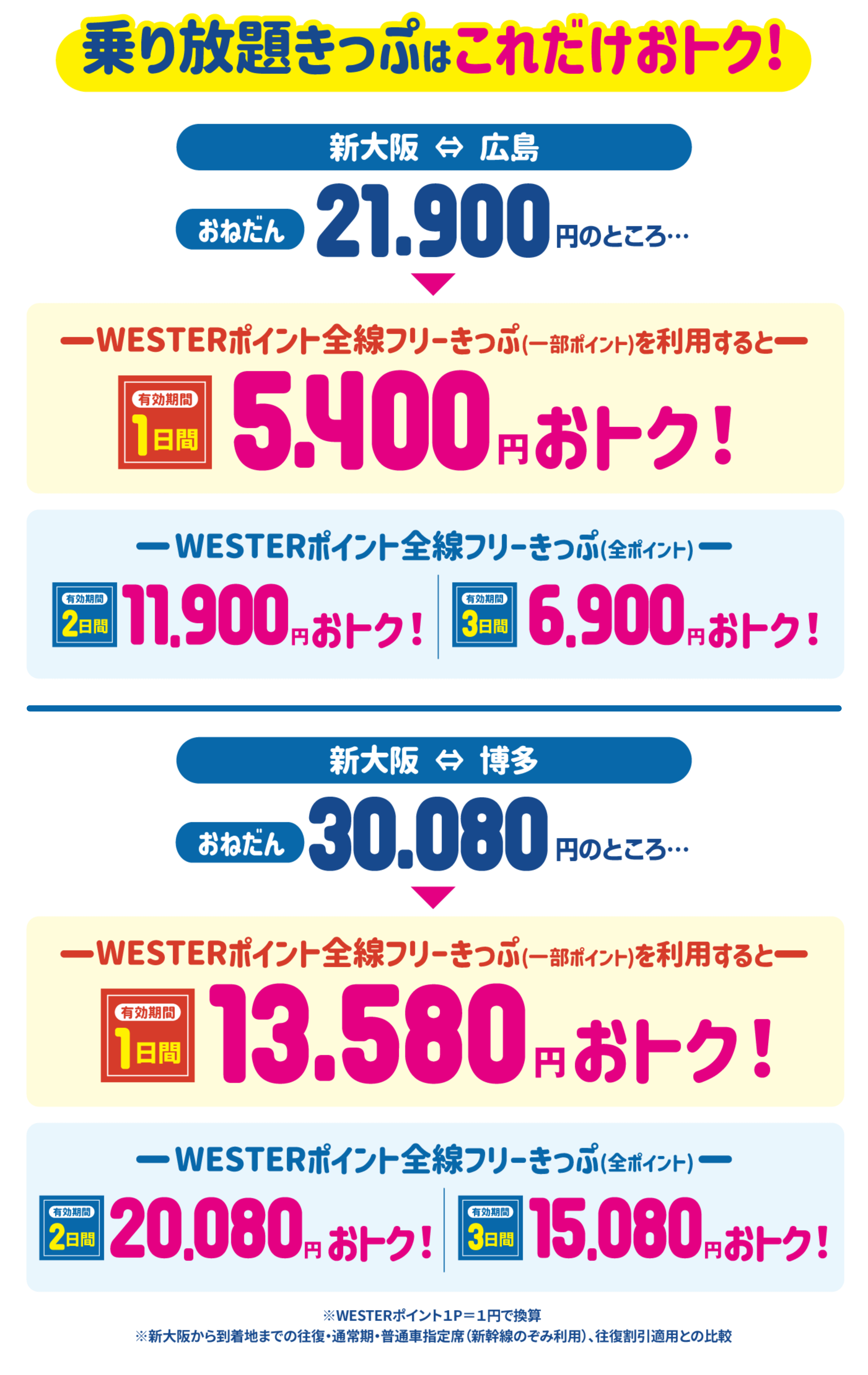 全線フリーきっぷはこれだけおトク！