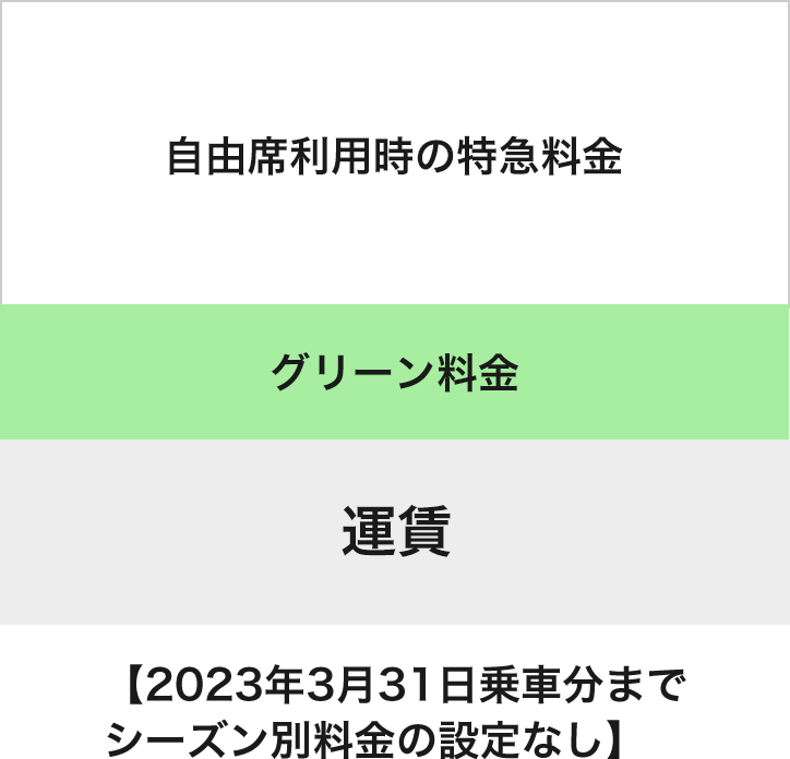 【2023年3月31日乗車分まで シーズン別料金の設定なし】
            