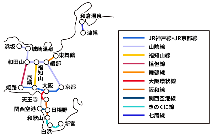 適用区間