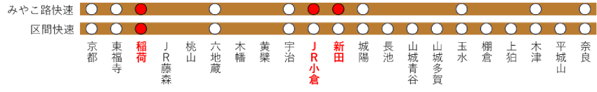 図：快速停車駅