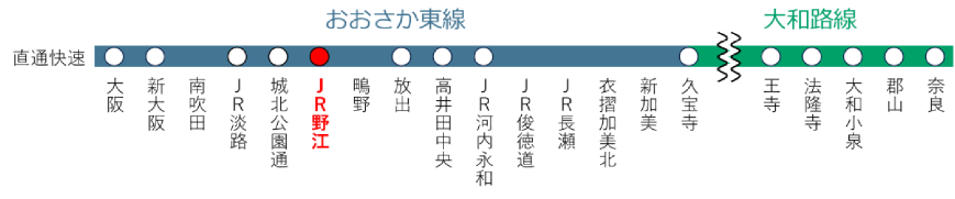 図：直通快速の停車駅