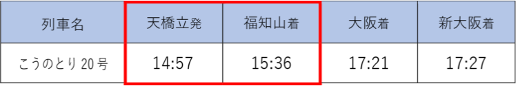 表：天橋立駅⇒福知山駅・大阪駅方面の主要駅の運転時刻