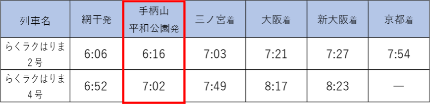 表：網干駅⇒大阪駅・京都駅方面の通勤特急「らくラクはりま」主要駅の運転時刻