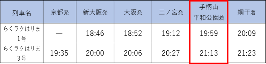 表：大阪駅・京都駅⇒網干駅方面の通勤特急「らくラクはりま」主要駅の運転時刻