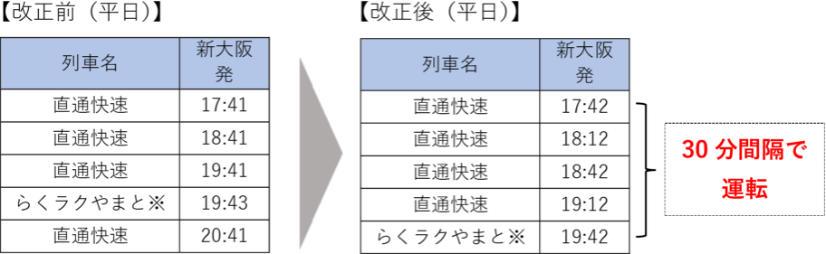 表：主要駅の時刻表 平日の改正前と改正後。改正後は30分間隔で運転