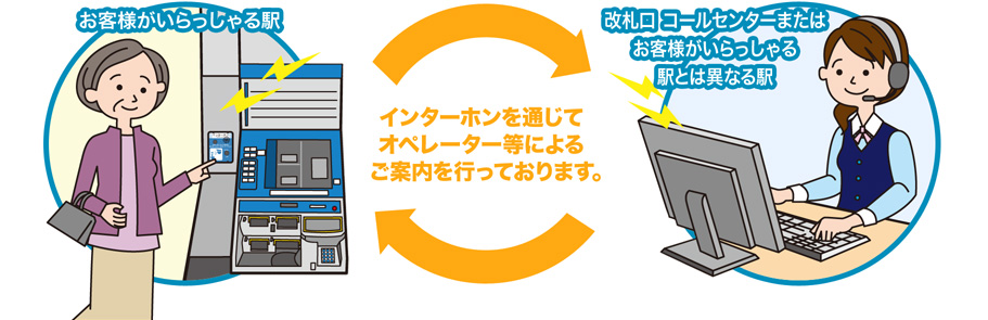 インターホンを通じてオペレーター等によるご案内を行っております。