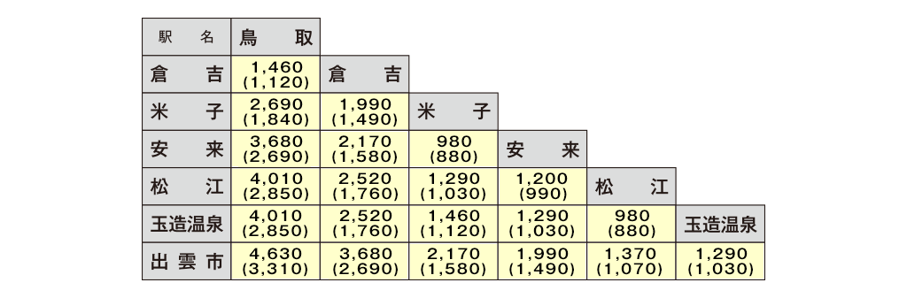 料金表画像