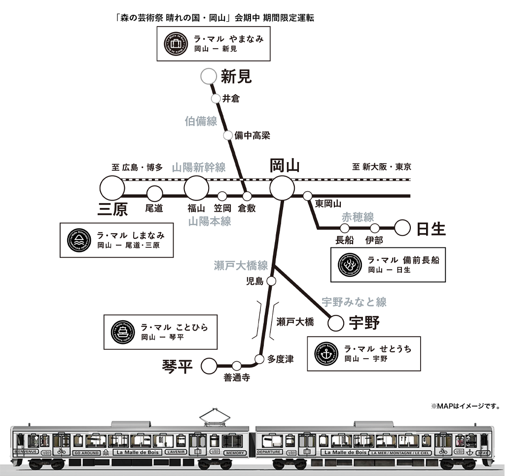 運行区間イメージ