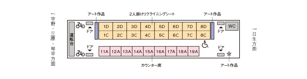 座席表
