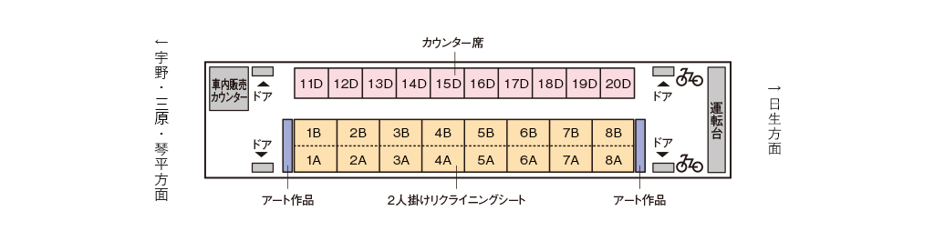 座席表