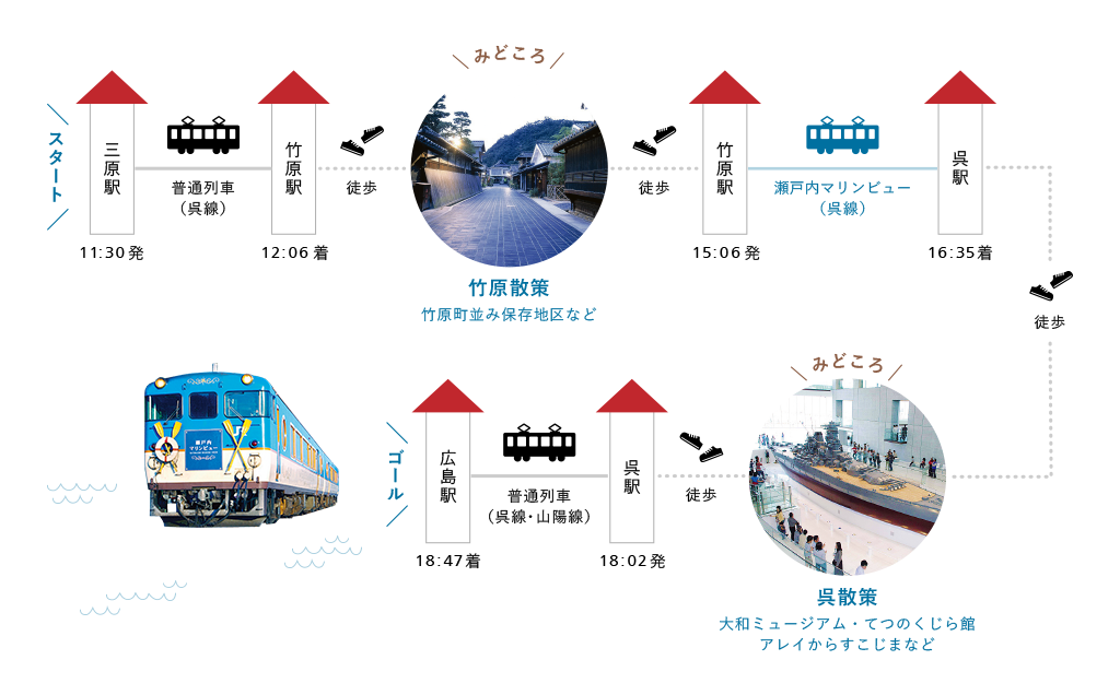 瀬戸内マリンビューに乗って、お勧めする観光コースの紹介図。