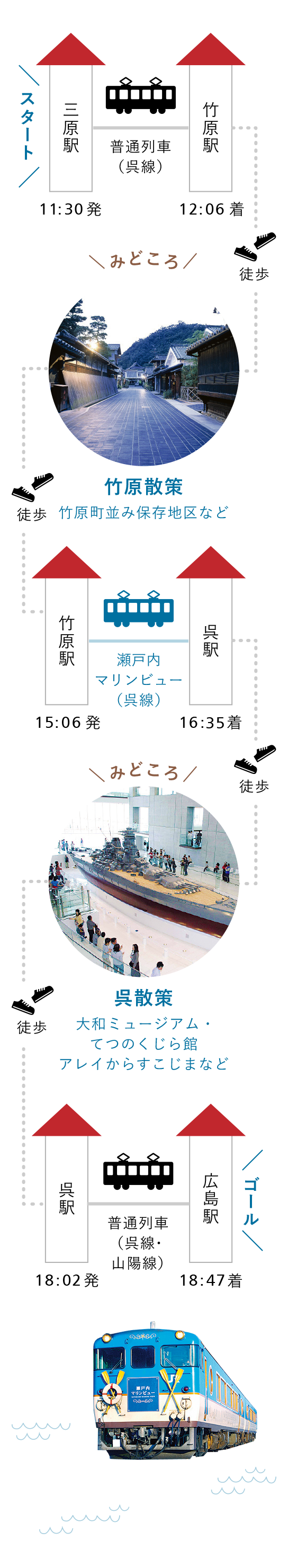 瀬戸内マリンビューに乗って、お勧めする観光コースの紹介図。