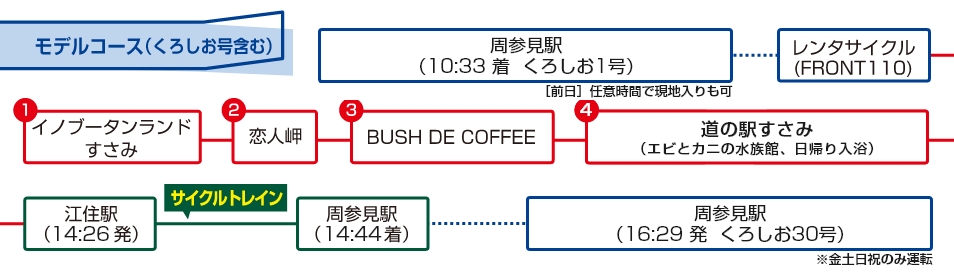 モデルコース（くろしお号含む）※土休日の時刻で表示しております。 天王寺駅（7:57発）くろしお1号→周参見駅（10:33着）→レンタルサイクル（FRONT110）→イノブータンランドすさみ→恋人岬→BUSH DE COFEE→のんびり屋→道の駅すさみ（エビとカニの水族館、日帰り入浴）→江住駅（17:20発）サイクルトレイン→周参見駅（17:33着）レンタルサイクル返却（18時まで）→周参見駅（19:10発）くろしお36号→天王寺駅（21:49着）