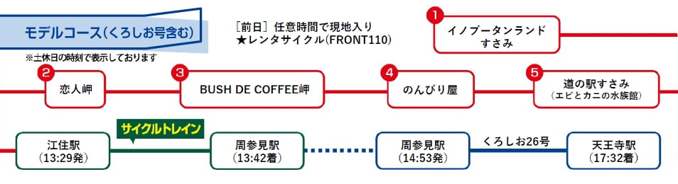 モデルコース（くろしお号含む）※土休日の時刻で表示しております。[前日]任意時間で現地入り★レンタサイクル（FRONT110）イノブータンランドすさみ→恋人岬→BUSH DE COFEE岬→のんびり屋→道の駅すさみ（エビとカニの水族館）→江住駅（13:29発）サイクルトレイン→周参見駅（13:42着）→周参見駅（14:53発）くろしお26号→天王寺駅（17:32着）