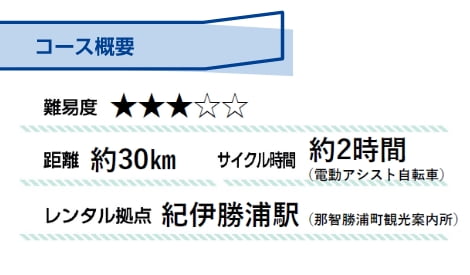 コース概要 難易度：3 距離：約30km サイクル時間：約2時間（電動アシスト自転車） レンタル拠点：紀伊勝浦駅（那智勝浦町観光案内所）