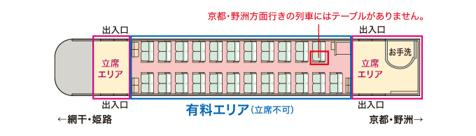 車両両端の出入り口に立席エリアがあります。有料エリアは立席不可となっており、京都・野洲方面行きの列車にはテーブルがありません。
